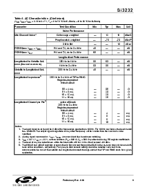 浏览型号Si3200-KS的Datasheet PDF文件第9页