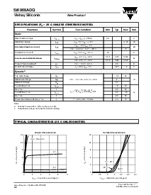 浏览型号SI6968ADQ的Datasheet PDF文件第2页