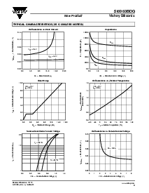 浏览型号SI6963BDQ的Datasheet PDF文件第3页