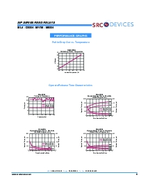 浏览型号SIL4的Datasheet PDF文件第6页