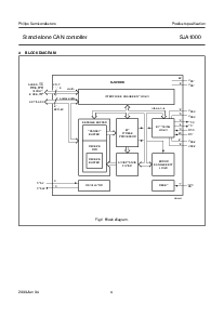 浏览型号SJA1000的Datasheet PDF文件第4页