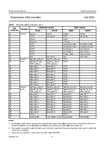 浏览型号SJA1000的Datasheet PDF文件第9页