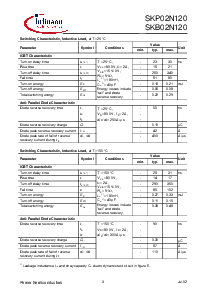 浏览型号SKP02N120的Datasheet PDF文件第3页