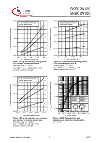 浏览型号SKP02N120的Datasheet PDF文件第7页