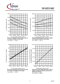 ͺ[name]Datasheet PDFļ9ҳ