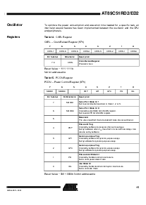 浏览型号AT89C51ED2-SLSIM的Datasheet PDF文件第15页