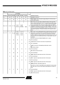浏览型号AT89C51RD2-SLSIM的Datasheet PDF文件第11页