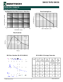 浏览型号SM15.TC的Datasheet PDF文件第4页