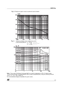 浏览型号SM15T33CA的Datasheet PDF文件第3页