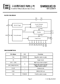 浏览型号SM5032C的Datasheet PDF文件第2页