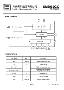 ͺ[name]Datasheet PDFļ2ҳ