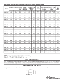 浏览型号SM6T6V8A的Datasheet PDF文件第2页