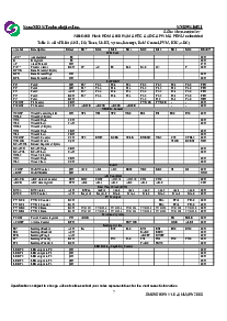 浏览型号SM89S16R1的Datasheet PDF文件第7页