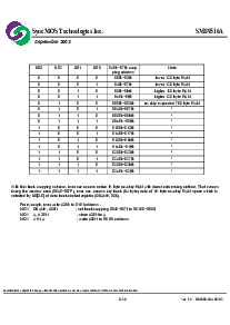 浏览型号SM89516AC25的Datasheet PDF文件第8页