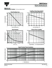 浏览型号SM8S33的Datasheet PDF文件第3页