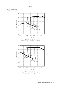 浏览型号SM8131B的Datasheet PDF文件第5页