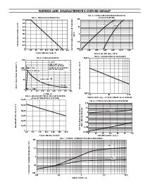 浏览型号SM8A27的Datasheet PDF文件第2页