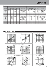 浏览型号SMA5104的Datasheet PDF文件第2页