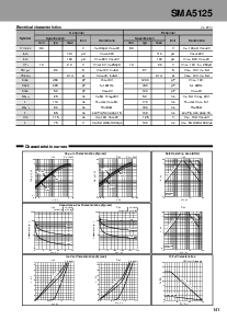 浏览型号SMA5125的Datasheet PDF文件第2页