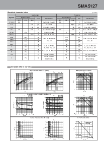 浏览型号SMA5127的Datasheet PDF文件第2页