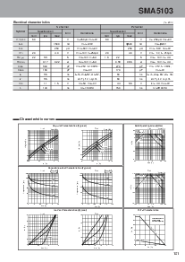 浏览型号SMA5103的Datasheet PDF文件第2页