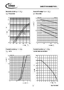 浏览型号SMBD7000的Datasheet PDF文件第3页