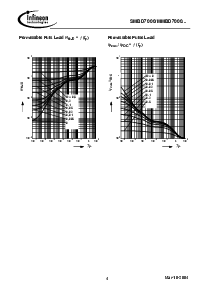 浏览型号SMBD7000的Datasheet PDF文件第4页