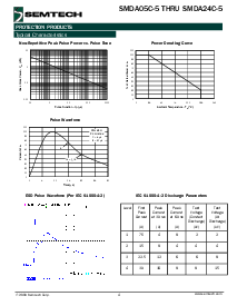 浏览型号SMDA05C-5TB的Datasheet PDF文件第4页