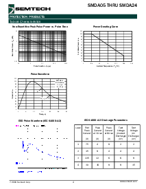 浏览型号SMDA05的Datasheet PDF文件第4页