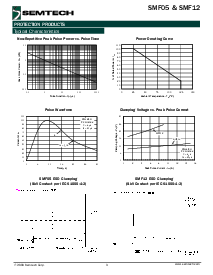 浏览型号SMF05的Datasheet PDF文件第3页