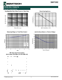 浏览型号SMF05CTC的Datasheet PDF文件第3页