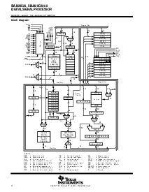 浏览型号SMJ320C25GB的Datasheet PDF文件第4页