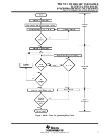 浏览型号SMJ27C512的Datasheet PDF文件第5页