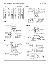 ͺ[name]Datasheet PDFļ3ҳ