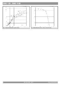 浏览型号SMS130的Datasheet PDF文件第2页