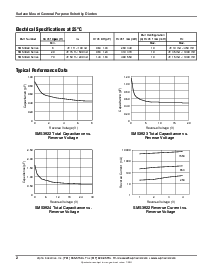 浏览型号SMS3924-015的Datasheet PDF文件第2页