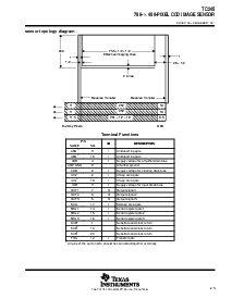 浏览型号SN28846DW的Datasheet PDF文件第3页