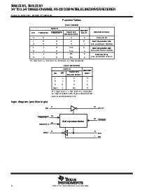 浏览型号SN65C3221PW的Datasheet PDF文件第2页