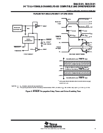 浏览型号SN65C3221的Datasheet PDF文件第9页