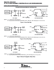 浏览型号SN65C3243PWR的Datasheet PDF文件第8页