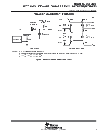 浏览型号SN65C3243PWR的Datasheet PDF文件第9页