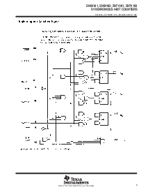 浏览型号SN74161N的Datasheet PDF文件第5页