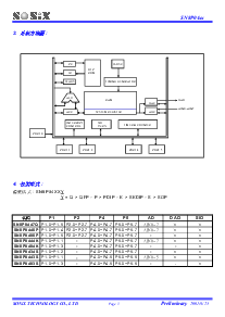 浏览型号SN8P0434S的Datasheet PDF文件第5页