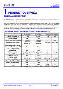 浏览型号SN8P1602P的Datasheet PDF文件第8页