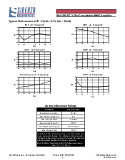 浏览型号SNA-386的Datasheet PDF文件第2页