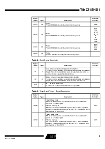浏览型号T89C51SND1的Datasheet PDF文件第5页