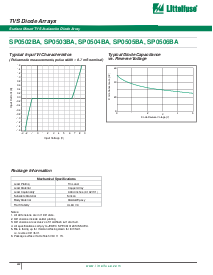 浏览型号SP0502BAHT的Datasheet PDF文件第3页