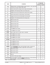 浏览型号SP3223的Datasheet PDF文件第6页