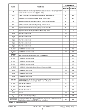 浏览型号SP3223EH的Datasheet PDF文件第6页