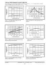 浏览型号SP3223BCY的Datasheet PDF文件第4页